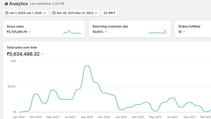 Revenue growth proof 1