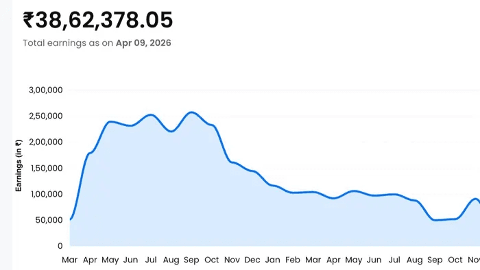 Revenue growth proof 2